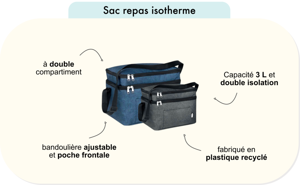 sac repas isotherme